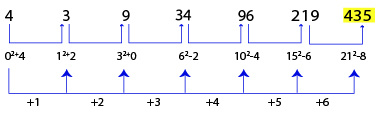 Number Series Test 6 question and answers, Solved Number Series problems, Number Series online test, Number Series tricks, Number Series quiz, Number Series tips